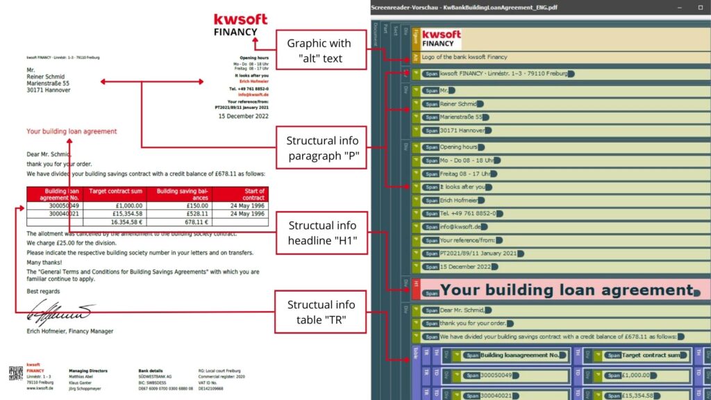 Comparison of a building loan agreement and its screen-reader structure, showing alternative text, headings, paragraphs, and table tags.