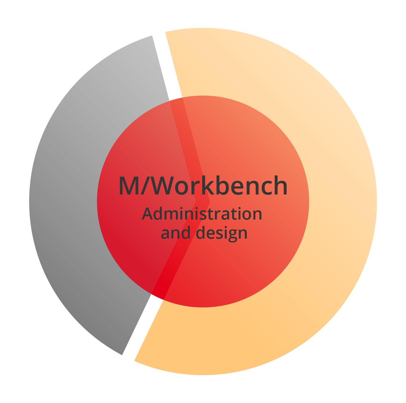 Produktgraphik: M/Workbench